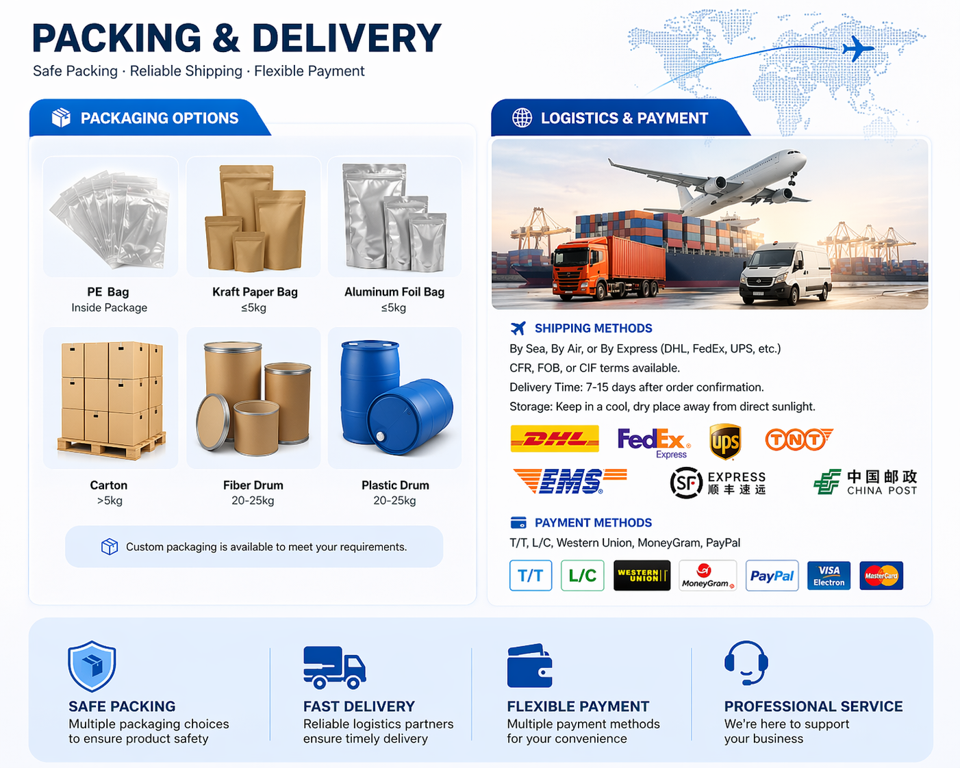 Xi'an Taima logistics center and stock management.png